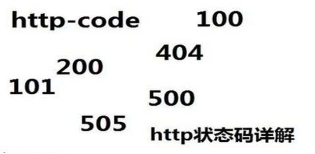HTTP状态码