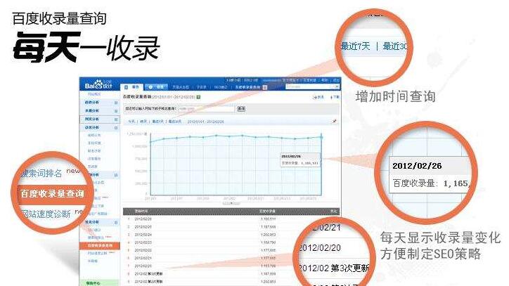 提高百度收录