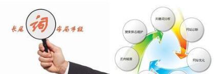 长尾关键词优化