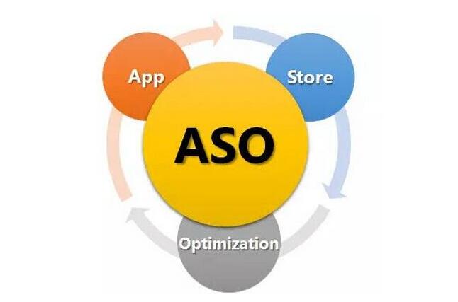 ASO