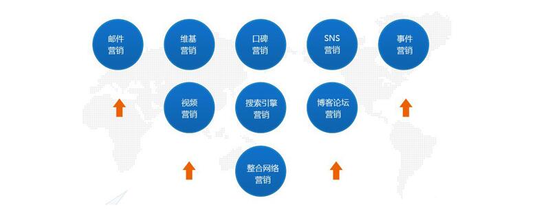 SEO没效果怎么办