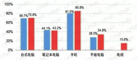 响应式网站建设.jpg