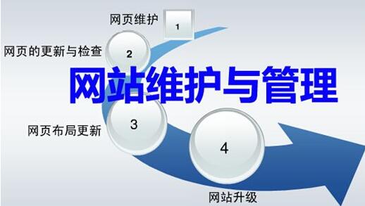如何维护网站.jpg