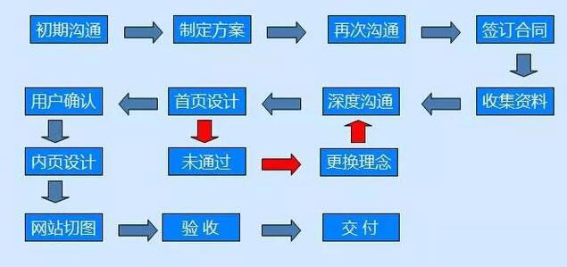 定制网站建设.jpg