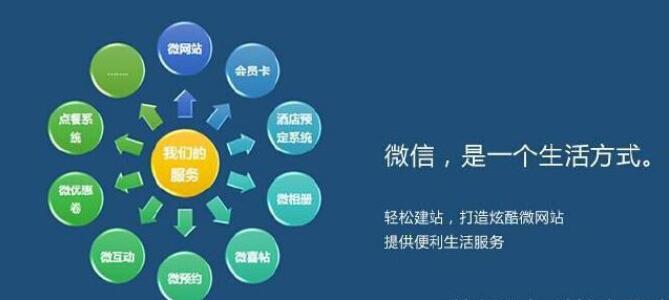 微信平台开发.jpg